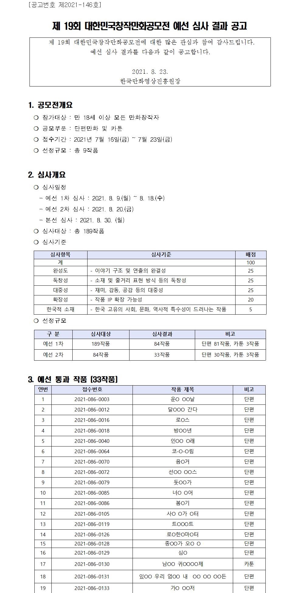 제19회 대한민국창작만화공모전 1,2차(예선)심사 결과 공지