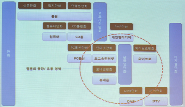 17. 웹툰-사용-이전의-온라인-만화-서비스-모델.jpg