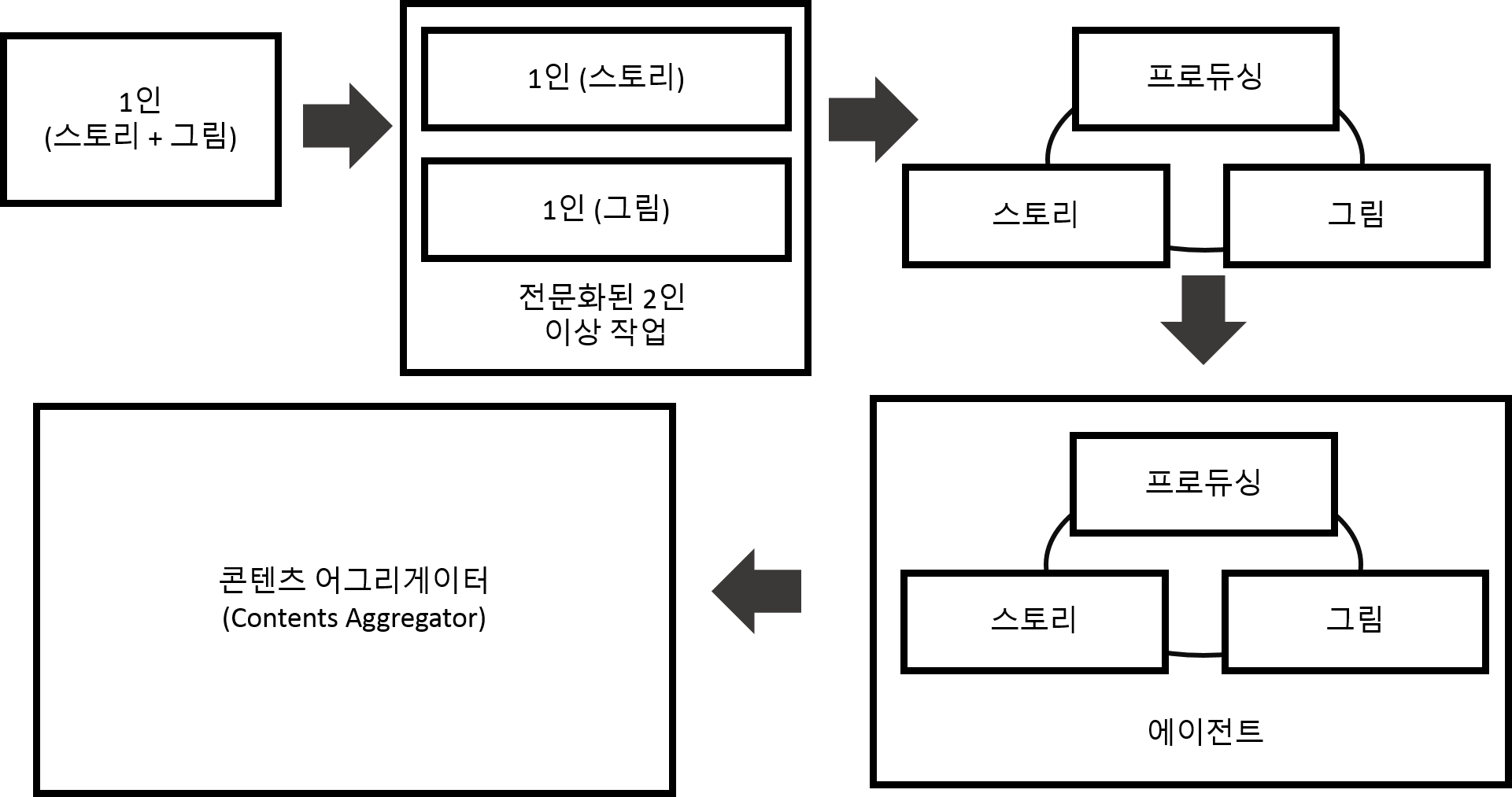 26. 만화 작품 제작의 역화 진화.png