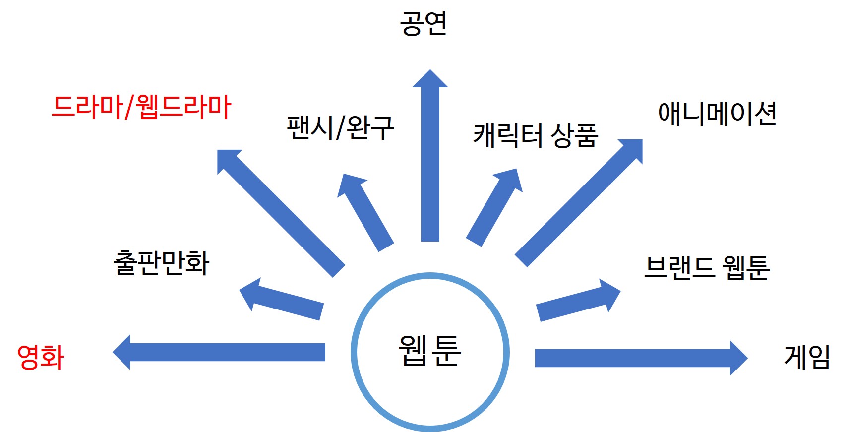 12. 웹툰의 OSMU 방안.jpg