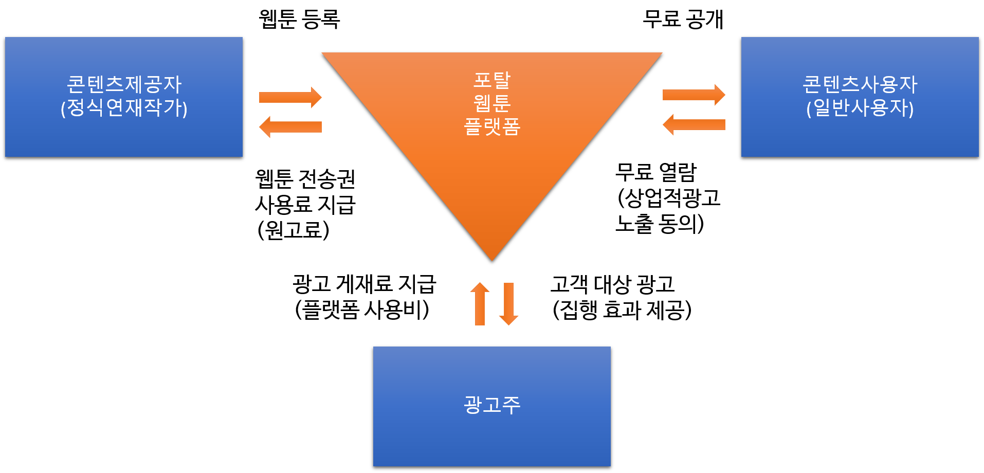 19. 웹툰플랫폼의 운영.png