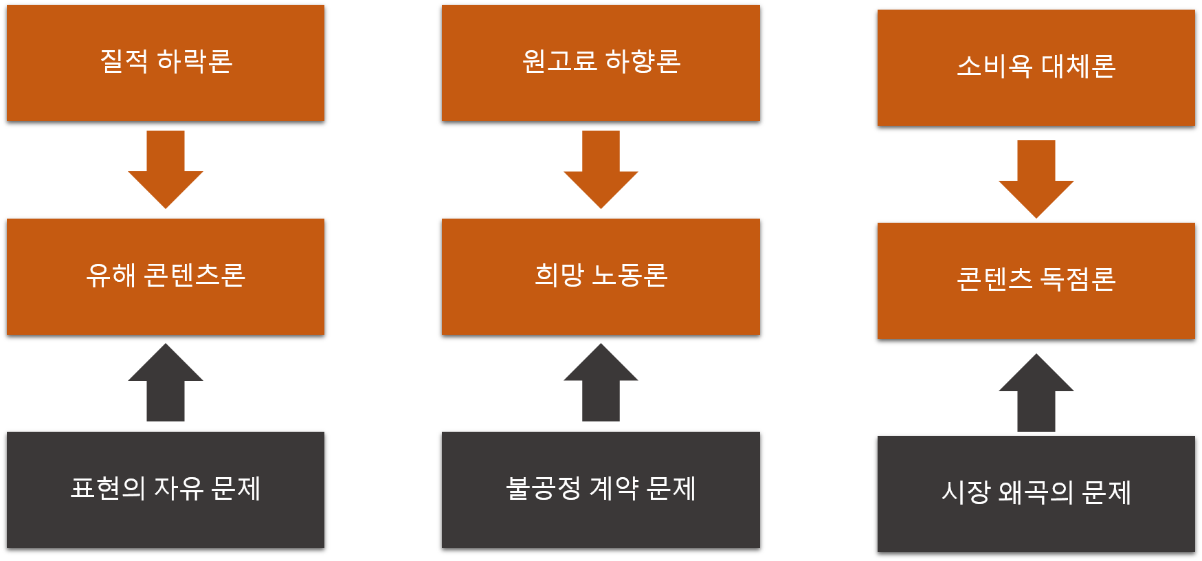 20. 웹툰 플랫폼의 문제점.png