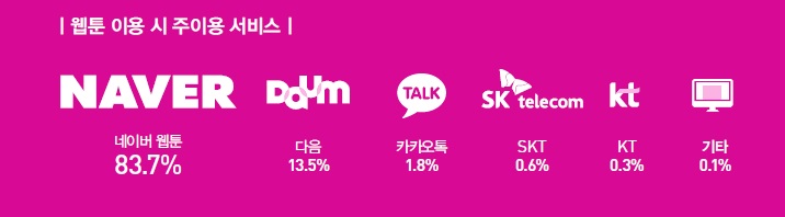 한국콘텐츠진흥원 2014 만화 산업백서 만화이용자 인포그라픽.jpg