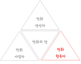 그림 1. 만화의 장(場).jpg