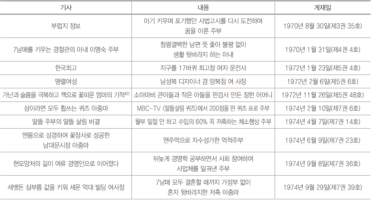 출사 희경 누드 