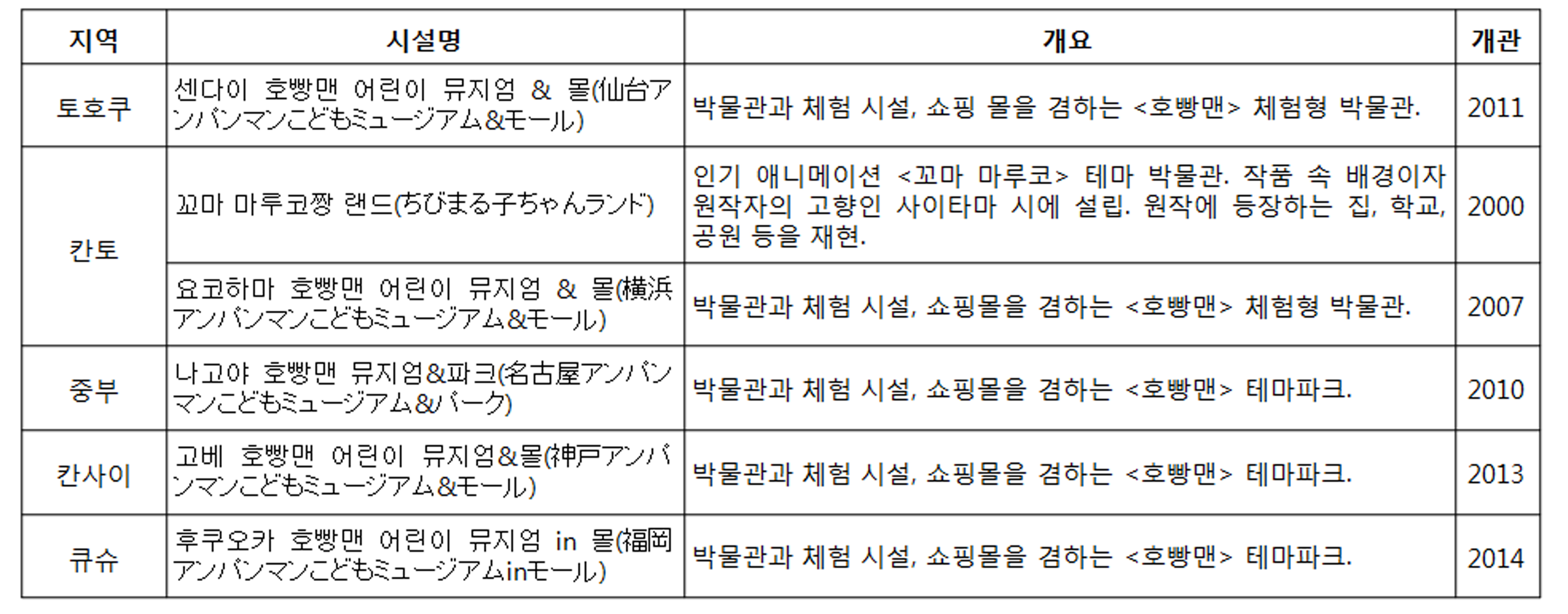 표3.jpg