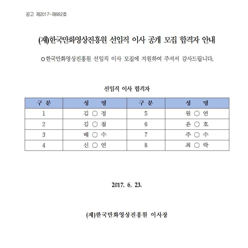 선임직이사 공개모집 합격자001.jpg