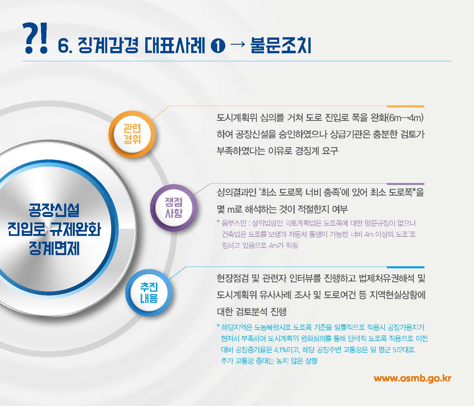 중소기업 옴부즈만 카드뉴스_페이지_08.jpg