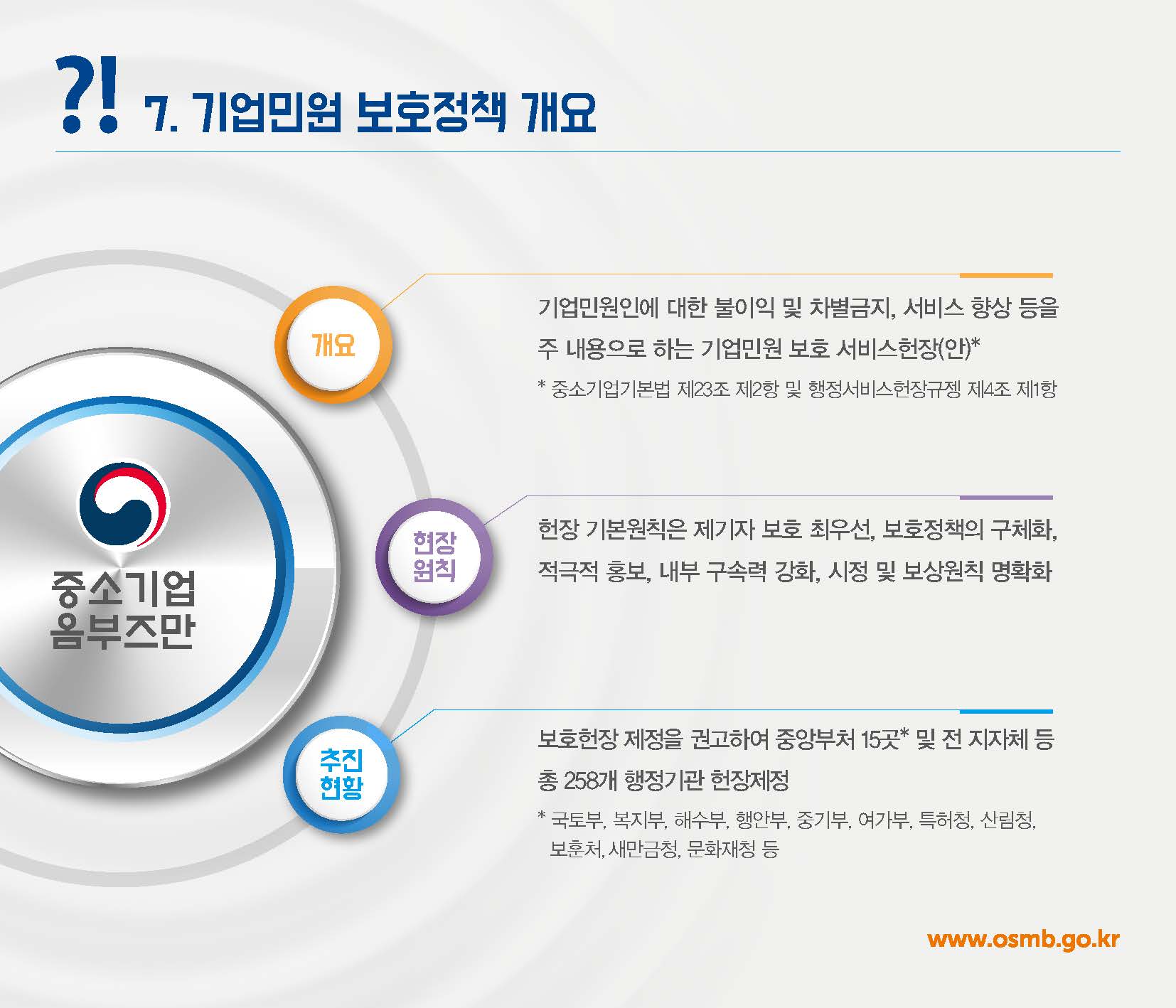 중소기업 옴부즈만 카드뉴스_페이지_10.jpg