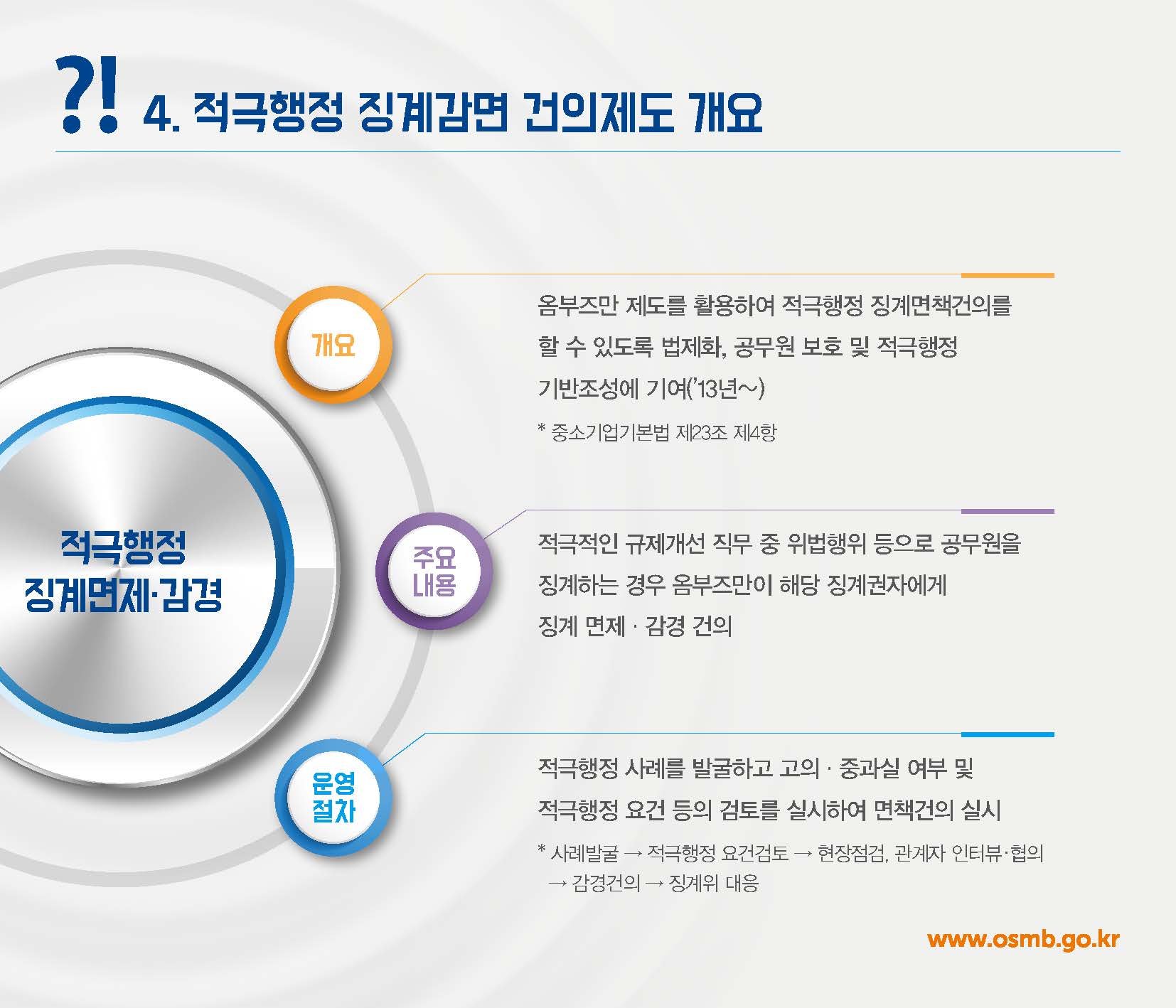 중소기업 옴부즈만 카드뉴스_페이지_06.jpg