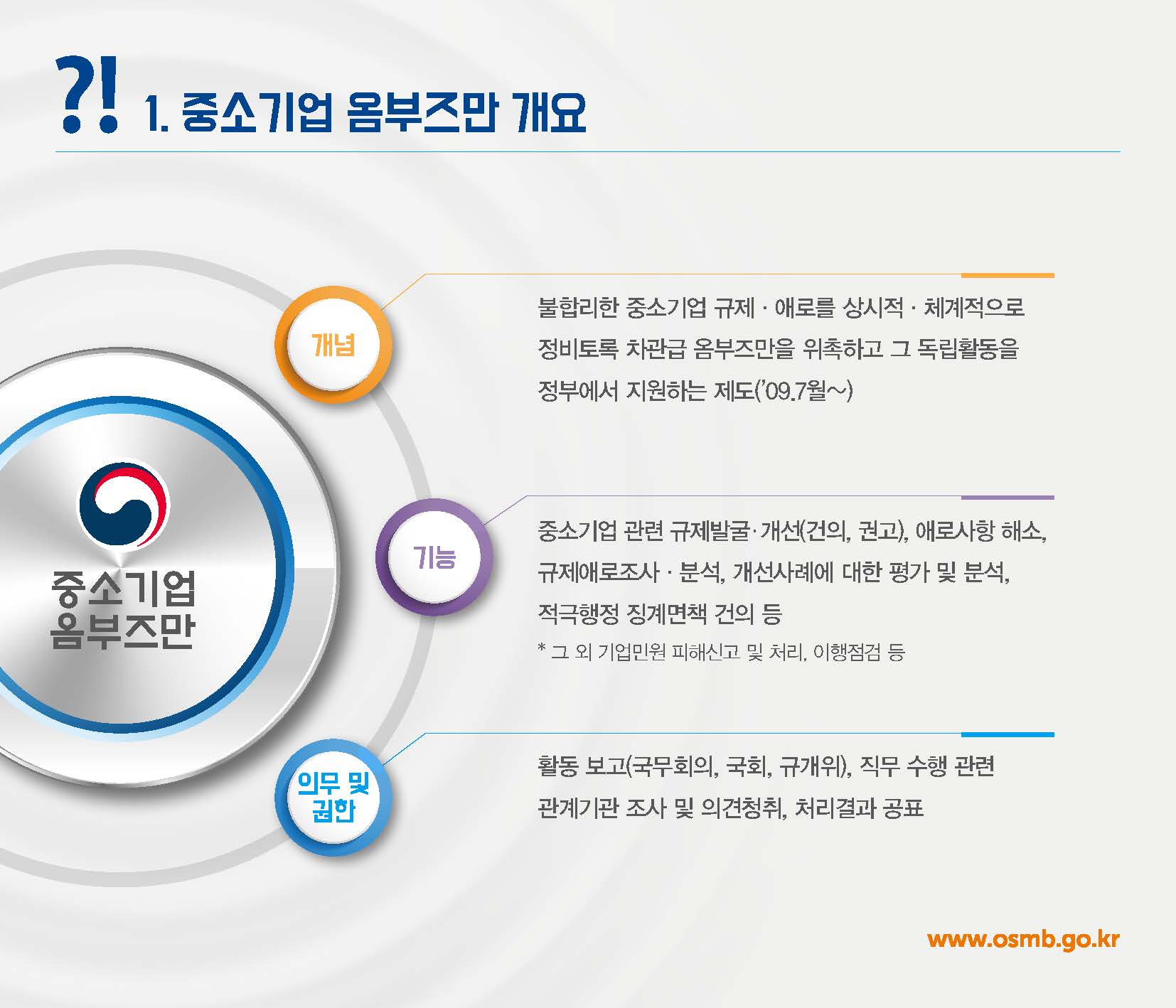 중소기업 옴부즈만 카드뉴스_페이지_03.jpg