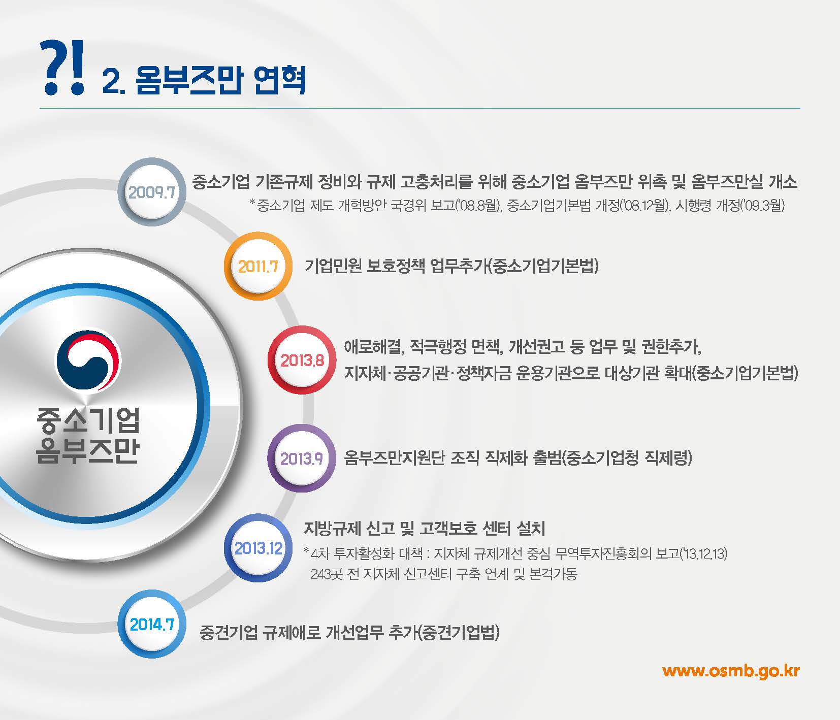 중소기업 옴부즈만 카드뉴스_페이지_04.jpg