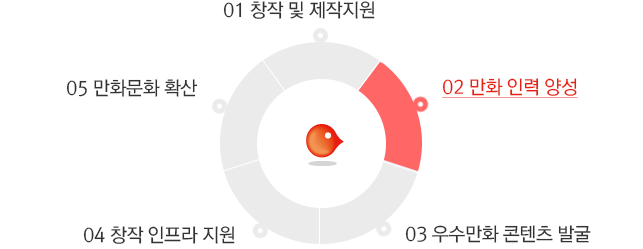 만화 인력 양성