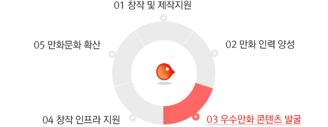 우수만화 콘텐츠 발굴