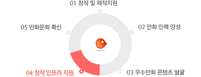 우수만화 콘텐츠 발굴