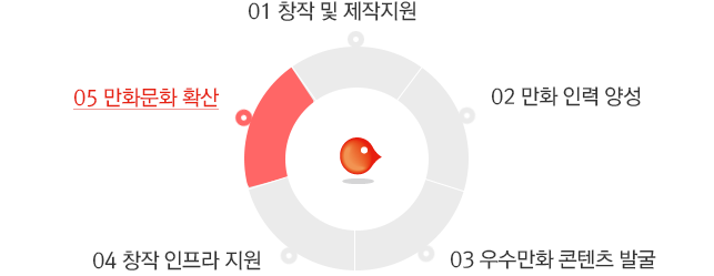 만화문화 확산