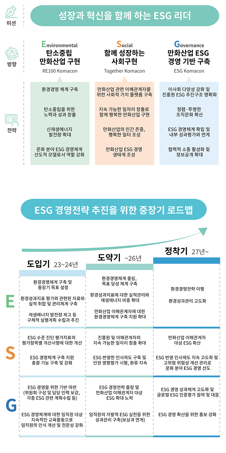 ESG경영, 인원경영