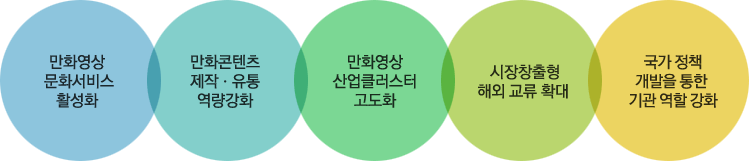 5대 정책