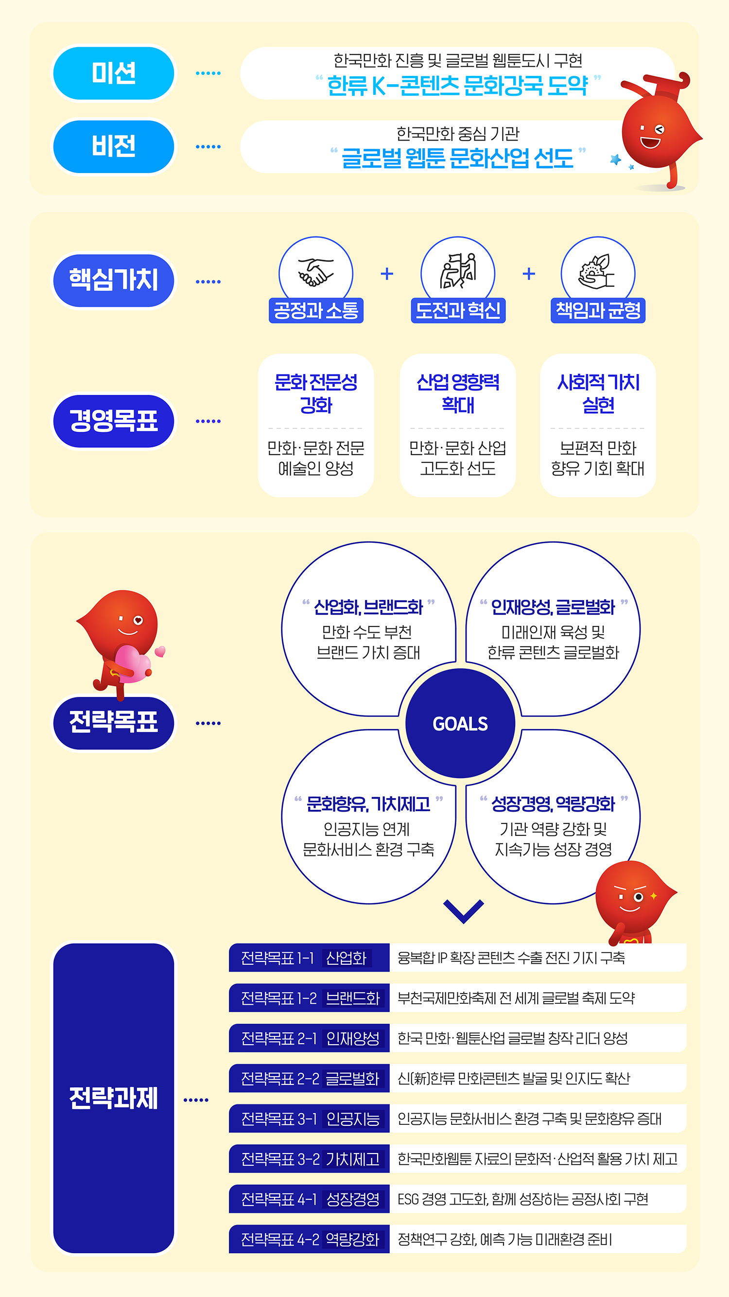 추진목표
