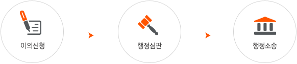 이의신청 > 행정심판 > 행정소송