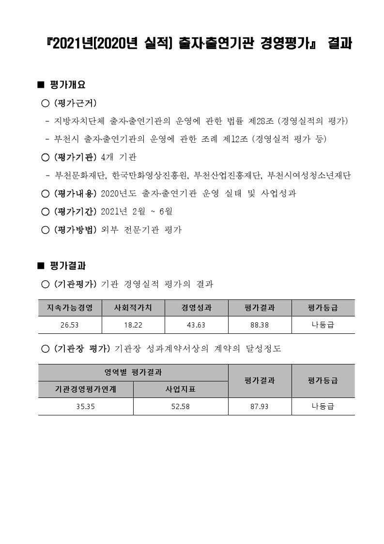 2021 한국만화영상진흥원 경영평가 결과 공시
