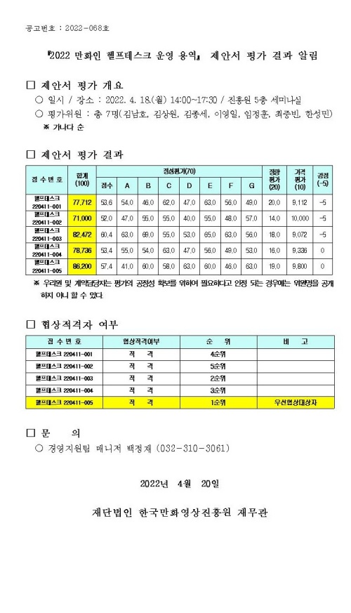 『2022 만화인 헬프데스크 운영 용역』 제안서 평가 결과 알림