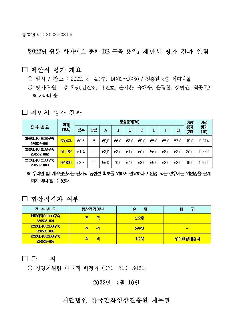 『2022년 웹툰 아카이브 종합 DB 구축 용역』 제안서 평가 결과 알림