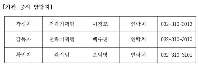 2024년 5월 기관 운영 업무추진비 집행 내역