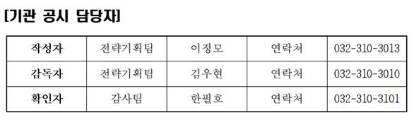 2024년 제6차 이사회 의사록